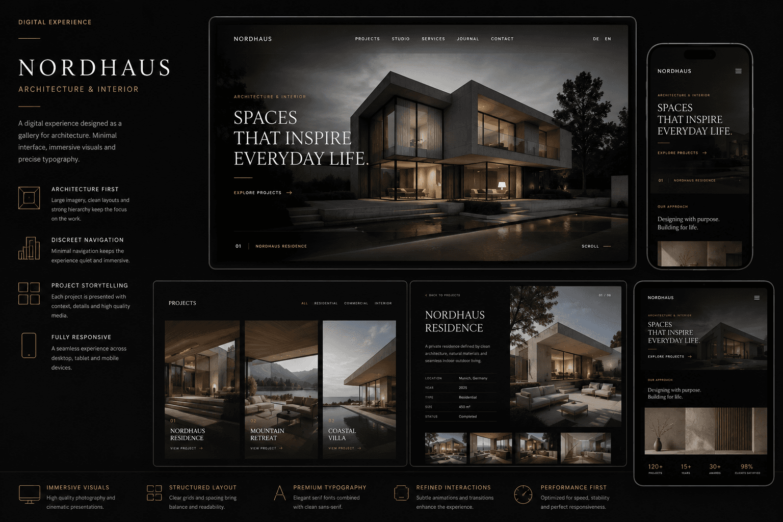 NordHaus digital experience